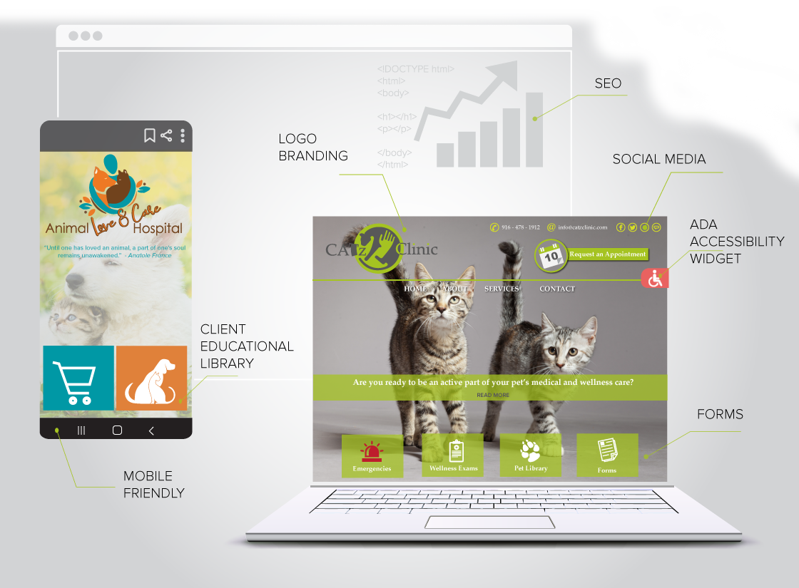 Logo Branding, Client Education Library, Social Media, SEO